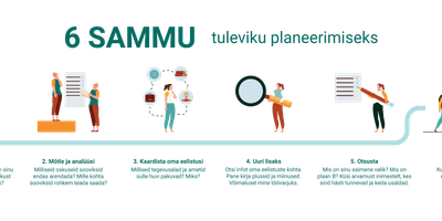 faili 6 sammu_horisontaalne_2.png allalaadimine